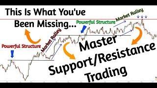 How To Identify Powerful Support/Resistance - This Should Not Be FREE