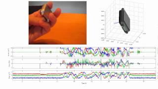 APDM Attitude and Heading Reference System (AHRS)