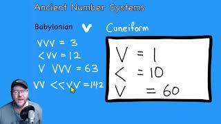Ancient Number Sytems