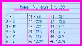 Roman Numerals from 1 to 100 | Roman Numbers 1 to 100 | Learn Roman Numbers 1 to 100