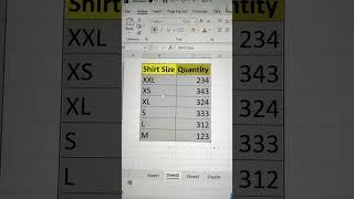 Create Custom Sort In Excel  | Best Data Sorting Trick In Excel  #excel #excelfunctions #bytetech