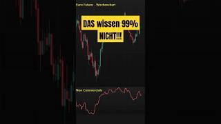 99% der Trader wissen DAS nicht! #trading #smartmoney #chartanalyse