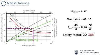 Power Electronics - Thermal Management and Heatsink Design