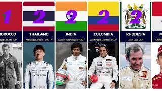 Which country has the most drivers in Formula One history? Update after 2024