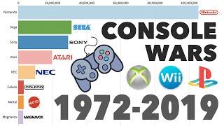 Brands With Best-Selling Video Game Consoles 1972 - 2019