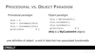 Python - Object-Oriented Programming Tutorial | What Is Object Oriented Programming And Why?