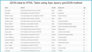 JSON data to HTML Table using Ajax Jquery getJSON method