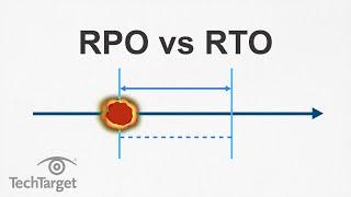 RTO vs. RPO: What's the Difference and What Are They Used For?