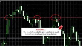 【forex trading】Horizontal Line Strategy