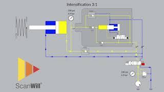 ScanWill 3:1 Hydraulic Pressure Intensifier