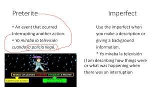 Spanish Past tense/ Preterite Vs Imperfect