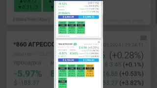 портфель из 6 роботов: сколько дал за день?