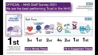 Staff Survey 2021 - OFFICIAL - We are the best Trust in the NHS