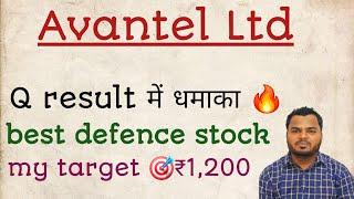 Avantel share analysis, Avantel share latest news, Avantel ltd share analysis, Avantel share news