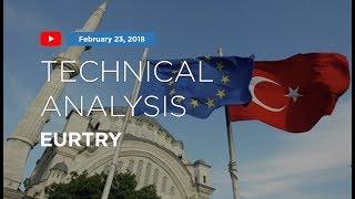 Technical analysis of EURTRY