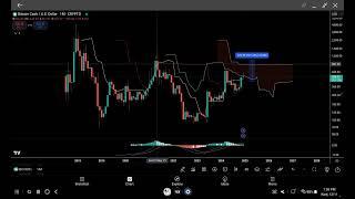 Bitcoin Cash price analysis December 2024 - bch / usd