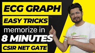 How to remember ECG rhythms | ECG graph made easy | Tricks to learn ECG graph