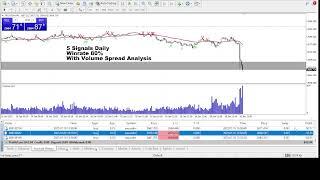 Forex Gold Live Trading NFP LIVE | 85% Winrate LIVE Forex Signals Analysis