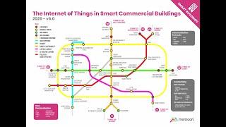 The 4 Billion Device Future: IoT Insights for Commercial Building Leaders