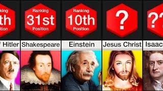 Comparison: Most Influential People of All Time