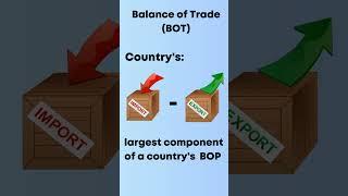 Balance of Trade (BOT) #shorts #balanceoftrade  #money #depreciation #turnover