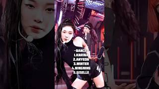 Ranking AHYEON In AESPA #babymonster #ahyeon #aespa #youtubeshorts