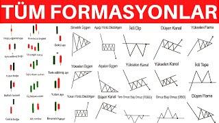 ALL GRAPHICS AND CANDLE FORMATIONS COURSE IN ONE VIDEO (BECOME AN INSTANT EXPERT)