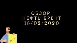 Нефть Брент Br фьючерсы. Внутридневная и среднесрочная торговля.