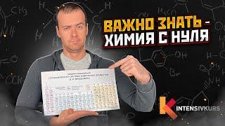 68% учеников этого НЕ ЗНАЮТ! Таблица Менделеева — Как пользоваться?