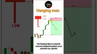 Hanging Man Candlestick Pattern | Chart Pattern #chartanalyse #trading