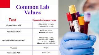 CCMA Lab Value and Vital Signs Ranges #MedicalAssistant | HIGHLY REQUESTED VIDEO