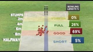 Unplayable seam bowling  |  Abbas' Masterclass