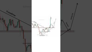 Buy or Sell | Crypto Smart Money Concept Strategy | #crypto #buyorsell #btcusd #trading #shorts
