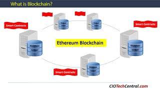 Introduction to Blockchain Technology for the Enterprise
