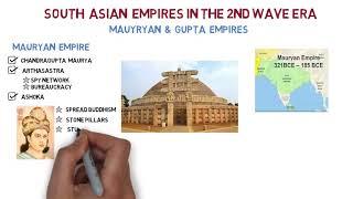 Maurya & Gupta Empires