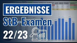 Ergebnisse Steuerberaterprüfung 22/23 + Analyse!