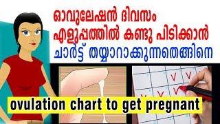 ഓവുലേഷന്‍ ചാര്‍ട്ട്  എങ്ങിനെ തയ്യാറാക്കാം | ovulation chart to get pregnant | ovulation calculator