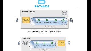 BizTalk Custom Pipeline and Custom Pipeline Components