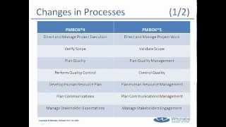 PMBOK 5th edition: New Version of PMBOK and it's Impact
