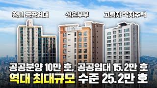 공공주택 25.2만 호 역대 최대 규모 공급️ 전년 대비 23% 증가했다고?(정부 예산안)