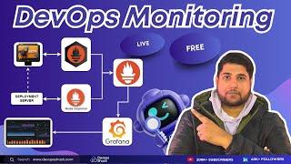 DevOps Monitoring Hands-On Demo From Scratch | DevOps Monitoring