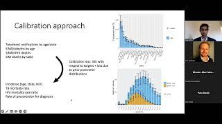 TB MAC seminar series: Quantifying gaps in the tuberculosis care cascade in Brazil (Siva Emani)