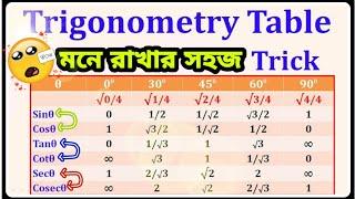 How to remember Trigonometric Table | Tricks For Trigonometry | Mathantrix