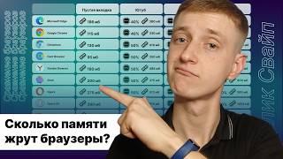 Сравнил популярные браузеры! Какой самый оптимизированный?