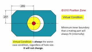 02.GD&T Maximum Material Condition (MMC) Formula and Visualization