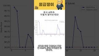 주식 세력주, 이렇게 알아보세요!  #세력주 #주식투자 #차트분석 #개미털기 #급등주