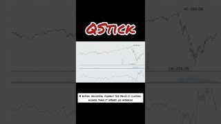 QStick Technical Indicator #shorts