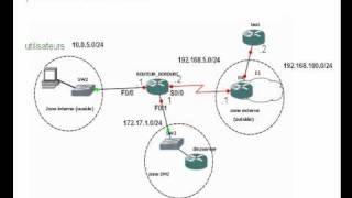 Microtel Training Institute Zone Based Firewall Part1