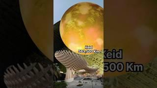 Solar System Size In Perspective | 3D Universe Size Comparison | Solar System Planets