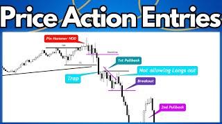 Price Action High And Low Of The Day (Day Trading Entries)